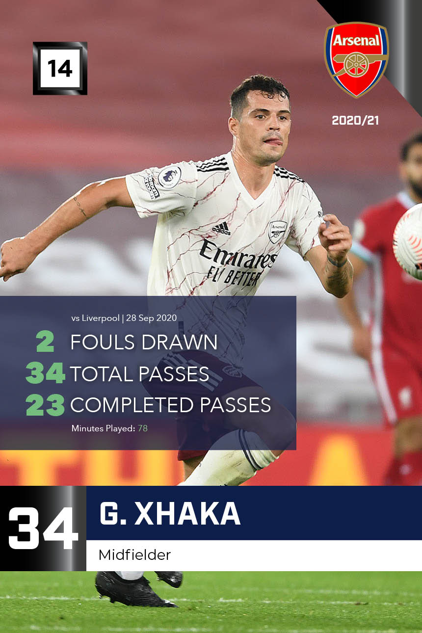 G. Xhaka